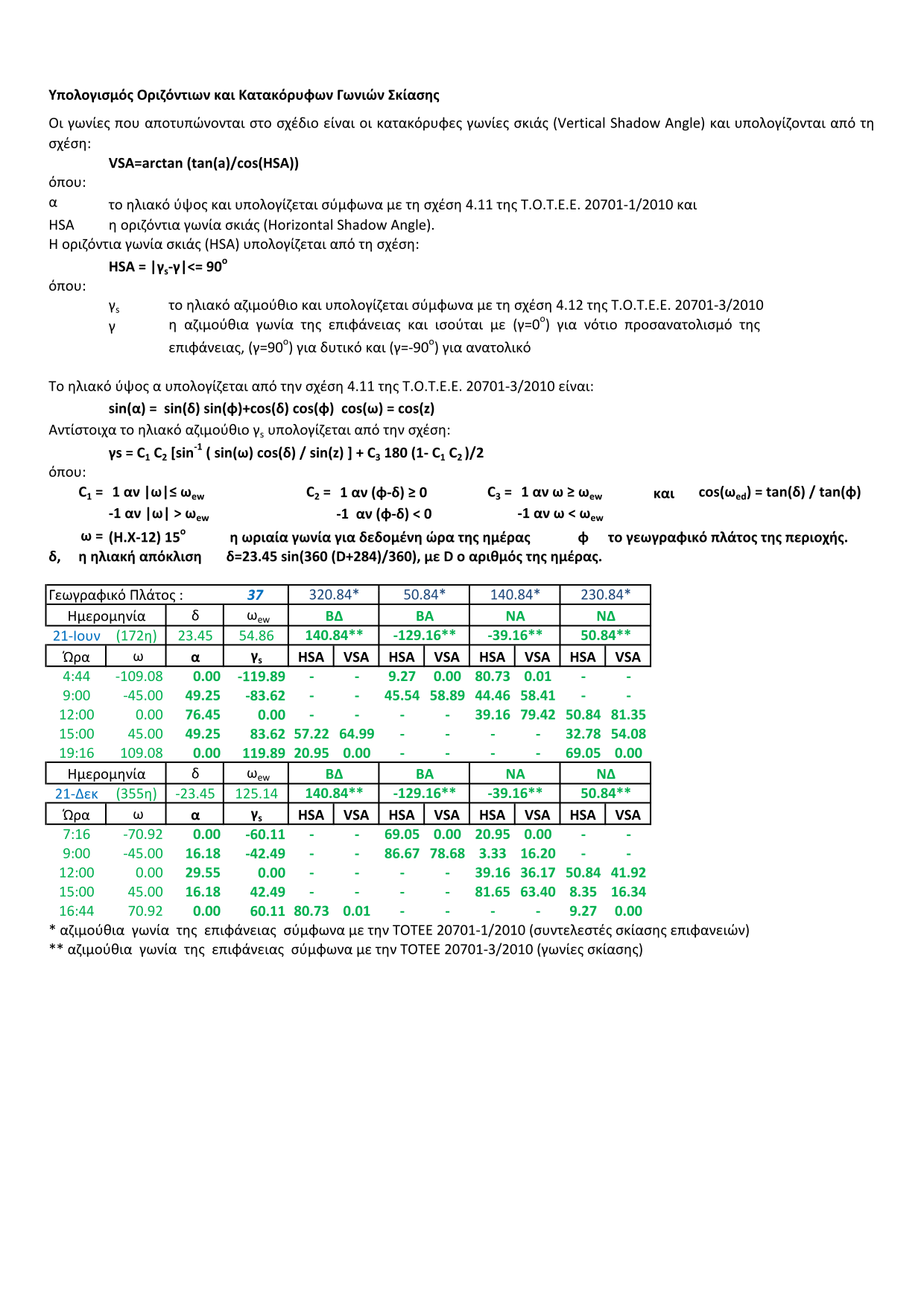 More information about "HSA_VSA_3.xls"