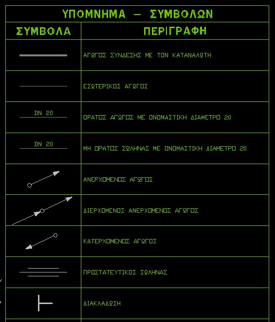 More information about "Υπομνήματα για σχέδια Autocad σε 1:50 και 1:100"