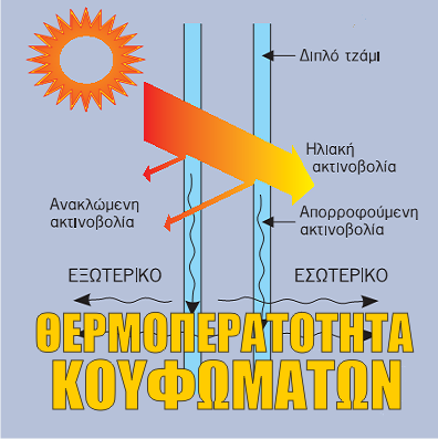 More information about "Κουφώματα - υπολογισμός συντελεστή θερμοπερατότητας"