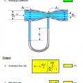 More information about "Venturi Flowmeter Calculator"