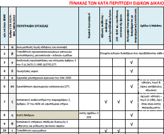 More information about "Περί ΕΕΜΚ"