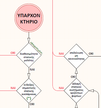 More information about "Αντί του ΠΑΡΑΡΤΗΜΑΤΟΣ Ε του ΕΑΚ"