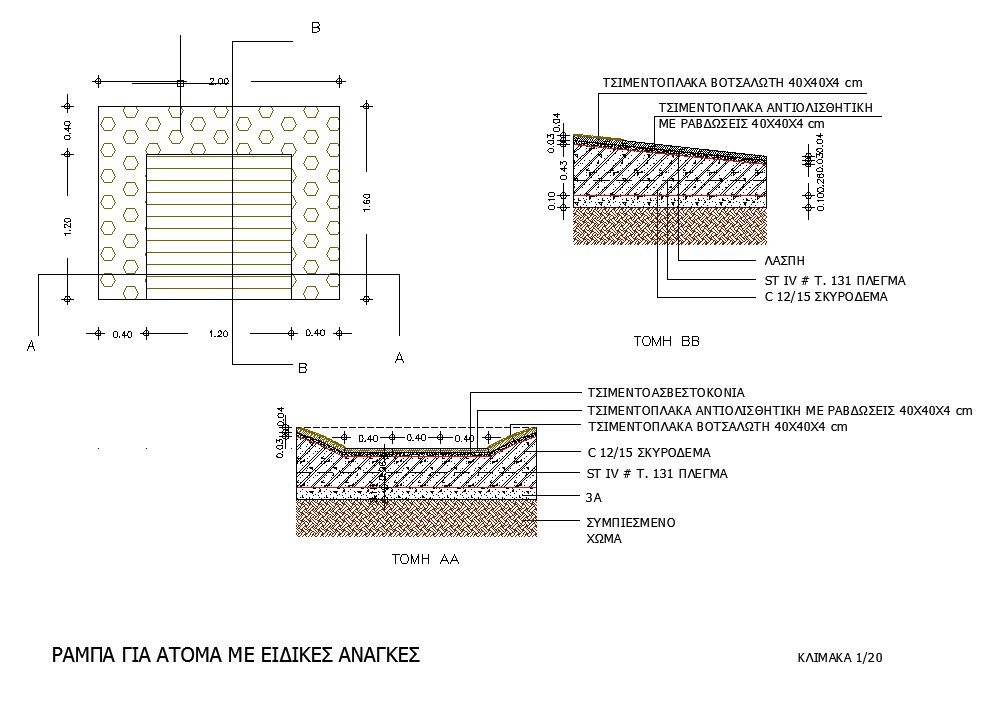 More information about "Σχέδιο ράμπας για ΑμΕΑ"