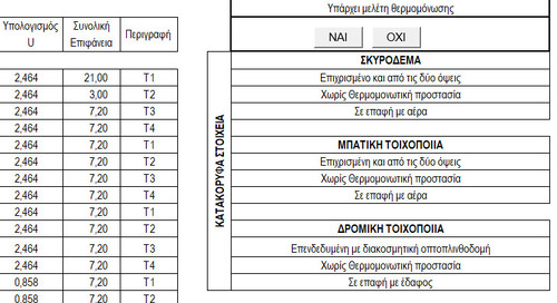 More information about "Αδιαφανή και διαφανή στοιχεία"