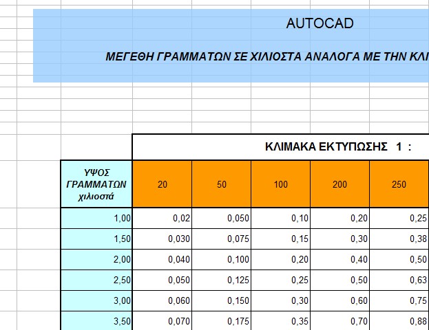 More information about "Επιλογή ύψους γραμμάτων ανάλογα με την κλίμακα (AutoCad)"