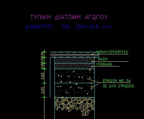 More information about "Τυπική διατομή σκάμματος"