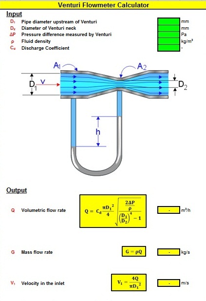 More information about "Venturi Flowmeter Calculator"