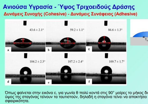 More information about "Ανιούσα υγρασία"