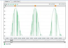 Solar Edge problem