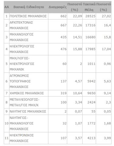 TEE pinakas 2 6_084245.jpg