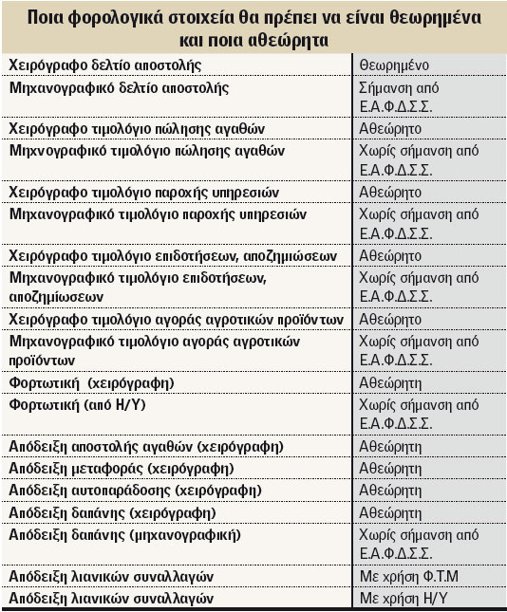 More information about "Τέλος στη θεώρηση βιβλίων και τιμολογίων από την εφορία."