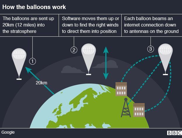 More information about "Google Project Loon: το ίντερνετ από αερόστατα γίνεται πραγματικότητα"