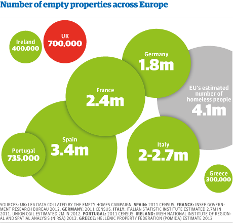 More information about "11 εκατομμύρια άδεια σπίτια σε όλη την Ευρώπη και 4.1 εκατομμύρια άστεγοι"