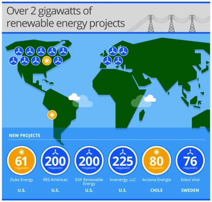 More information about "Google: η μεγαλύτερη αγορά ανανεώσιμης ενέργειας που έγινε ποτέ"
