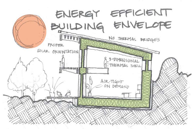 More information about "Καινοτόμο σύστημα ενεργειακής αναβάθμισης κτιρίων - Συμμετοχή σε έρευνα"