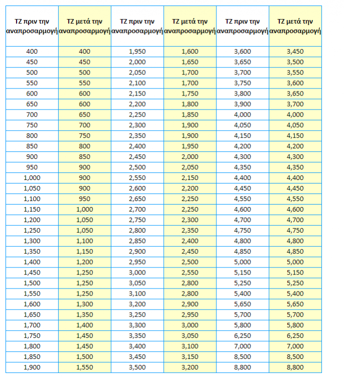 νεες αντικειμενικες.png