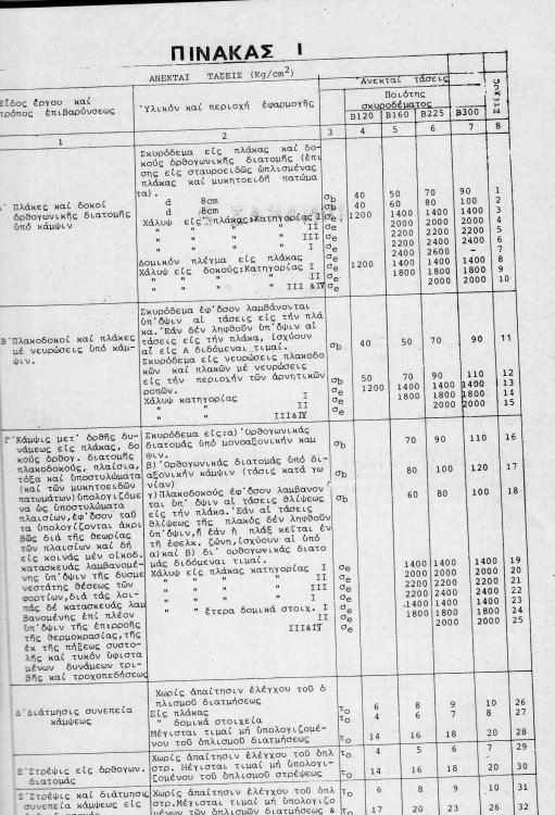 Πιν Επιτρεπομ τασεις.jpg