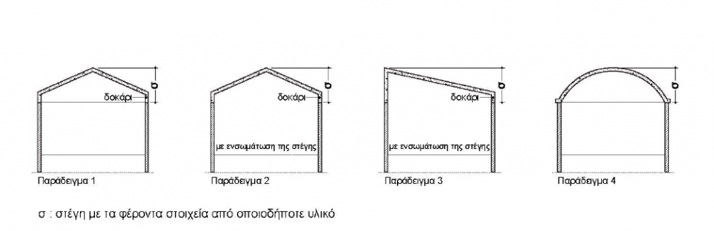 ΣΤΕΓΗ ΝΟΚ.png