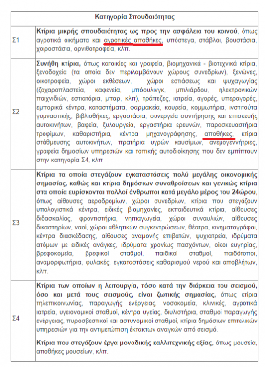 Κατηγορία σπουδαιότητας.png