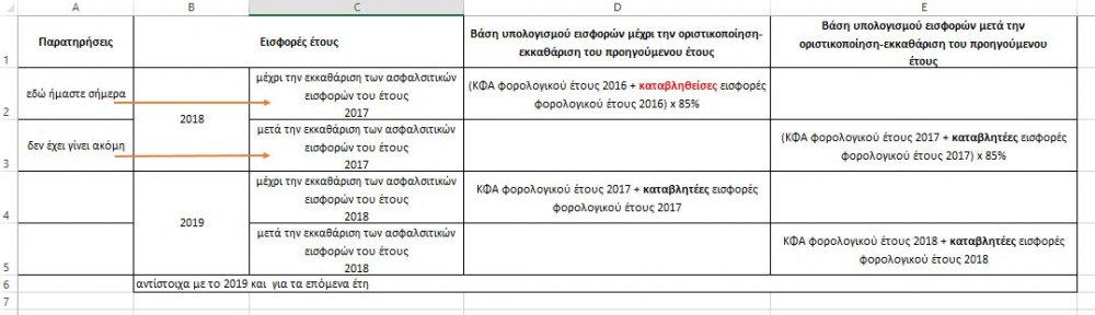 Βάση υπολογισμού ασφαλιστικών εισφορών ετών 2017_2018_2019_επόμενα έτη.jpg