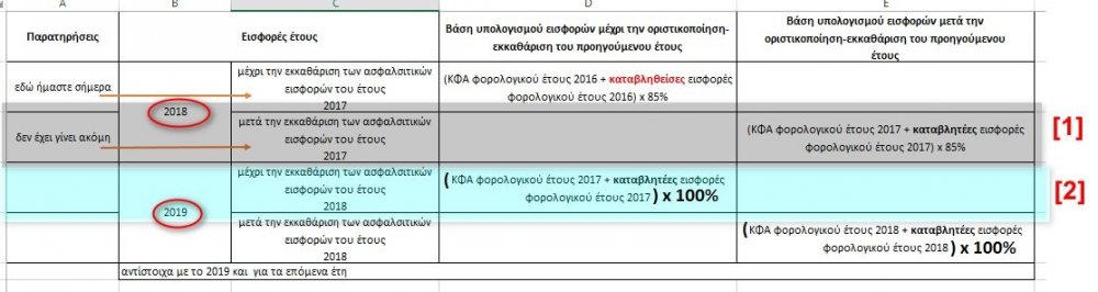 Βάση υπολογισμού ασφαλιστικών εισφορών ετών 2017_2018_2019_επόμενα έτη1.jpg
