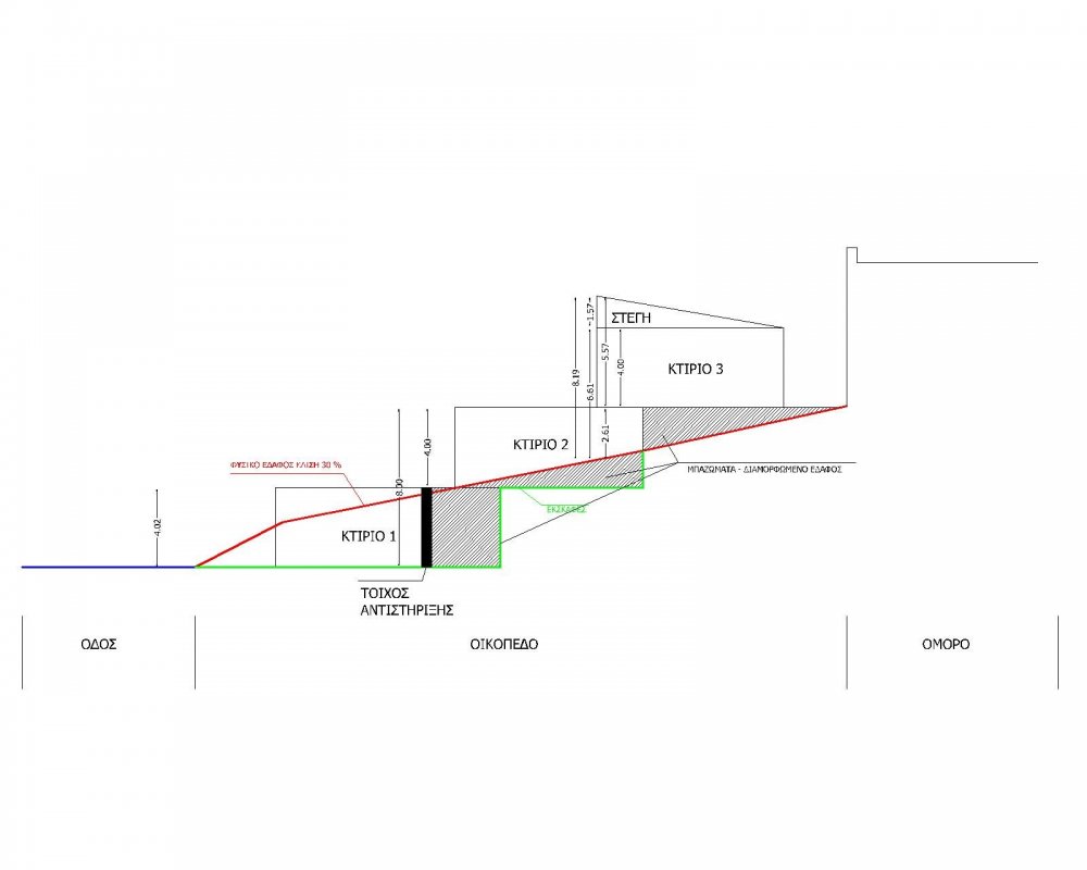 OIKOPEDO ME KLISI.jpg