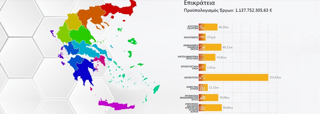 More information about "Η νέα διαδικτυακή πλατφόρμα για τις χρηματοδοτήσεις του «ΦιλόΔημου»"