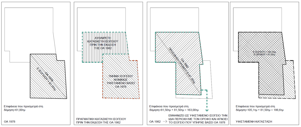 ΣΤΟΙΧΕΙΑ ΔΟΜΗΣΗΣ.PNG