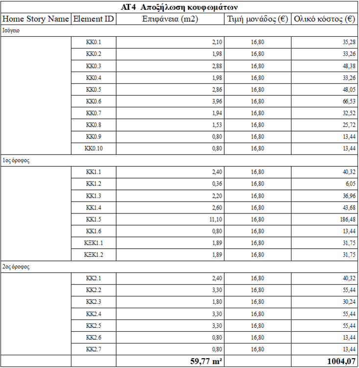 Τελικό αποτέλεσμα Schedule.png