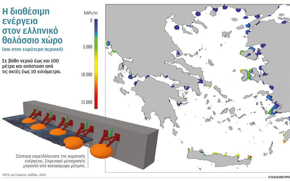 More information about "Οι δυνατότητες παραγωγής ηλεκτρικής ενέργειας από τα κύματα της θάλασσας"