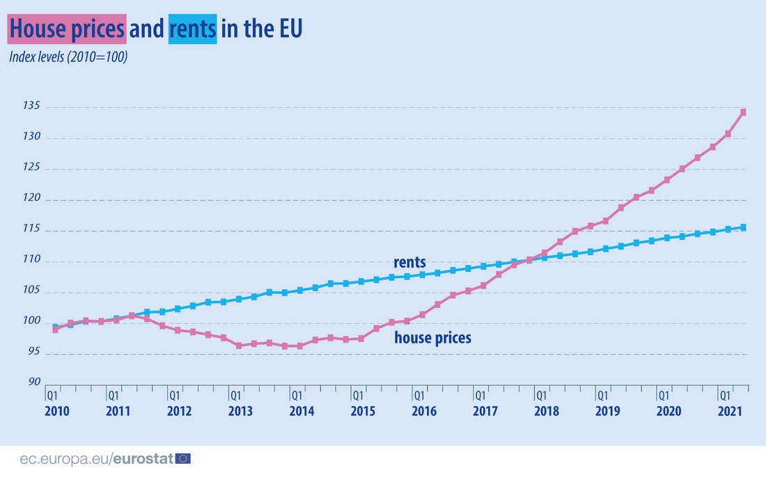 House_prices_rents_Q22021-01.png