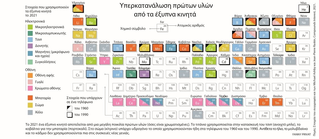 More information about "Πώς οι ψηφιακές τεχνολογίες καταστρέφουν τους πόρους του πλανήτη"