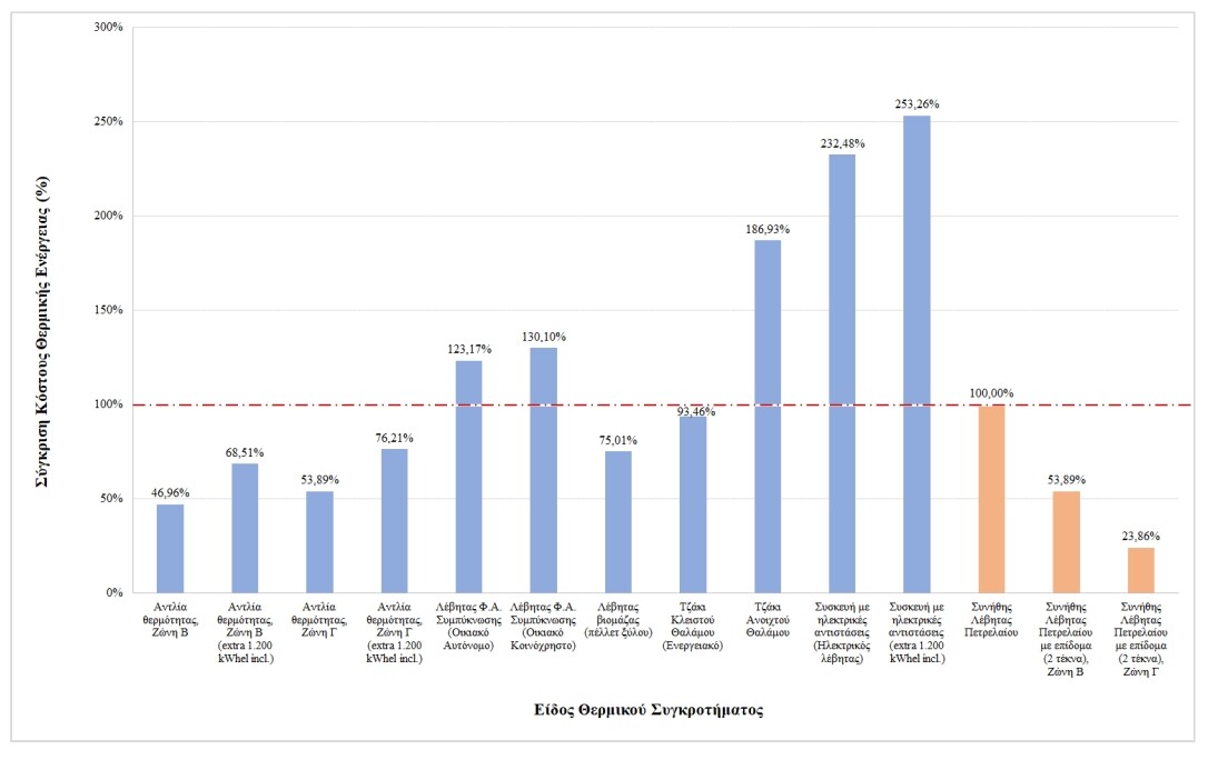 kostos thermansis sigrisi.jpg