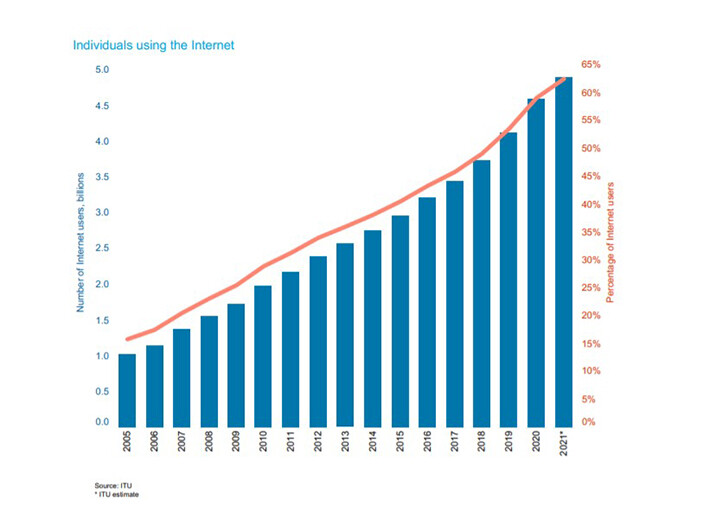 ITU_use of internet 1.jpg