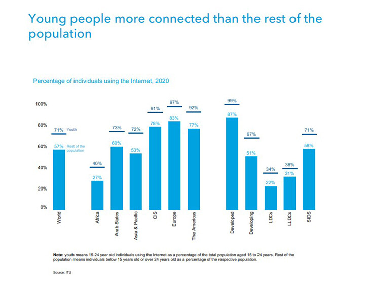 ITU_use of internet 4.jpg