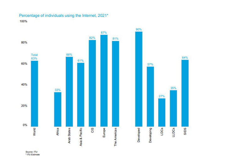 ITU_use of internet 2.jpg