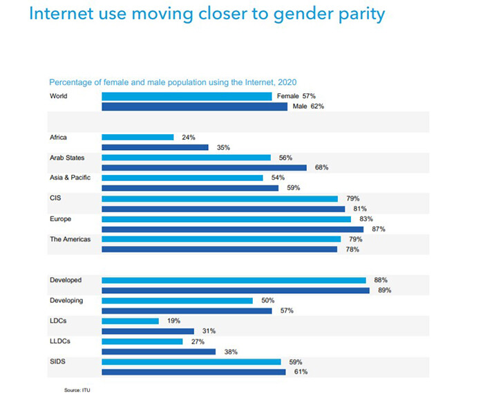 ITU_use of internet 3.jpg