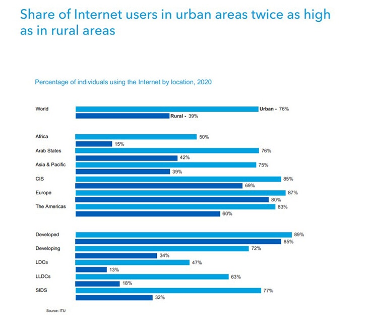 ITU_use of internet 5.jpg