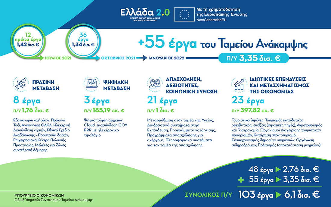 greece20_infographic_55erga.jpg