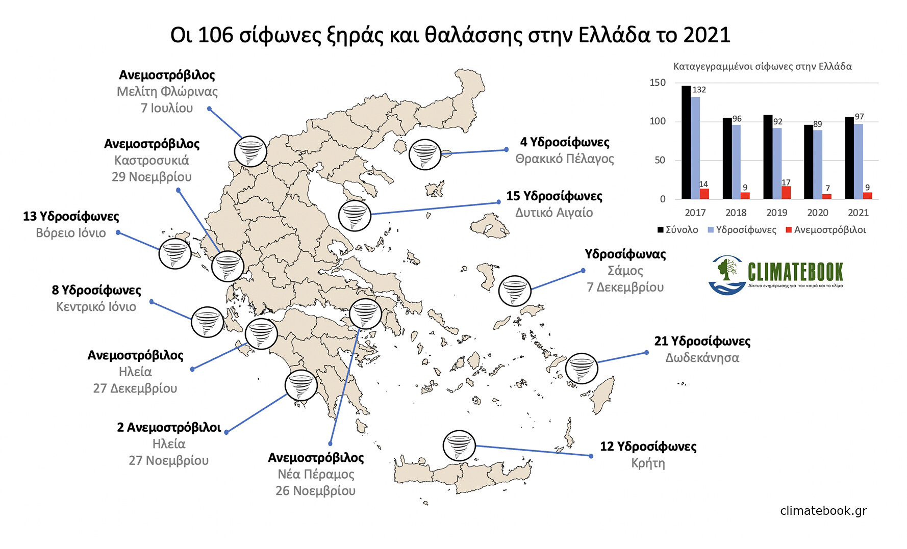 More information about "Οι καταγραφές ανεμοστρόβιλων και υδροσιφώνων στην Ελλάδα το 2021"