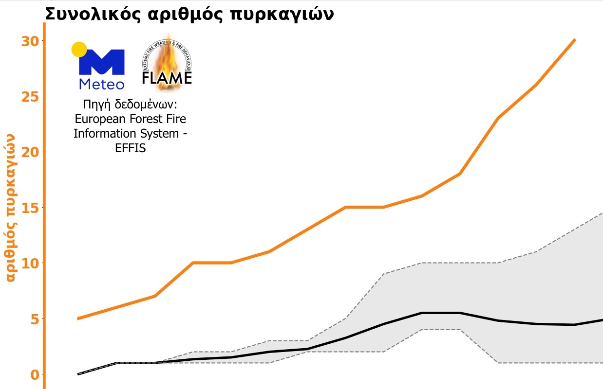 More information about "Σημαντικά αυξημένη δραστηριότητα δασικών πυρκαγιών στην Ελλάδα κατά το πρώτο τρίμηνο του 2022"