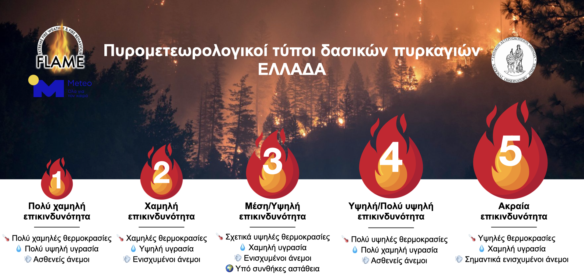 More information about "Ενισχύοντας την επίγνωση και την ετοιμότητα της χώρας για ακραίες δασικές πυρκαγιές ένα χρόνο μετά, Σχίνος (Κορινθία) 2021"