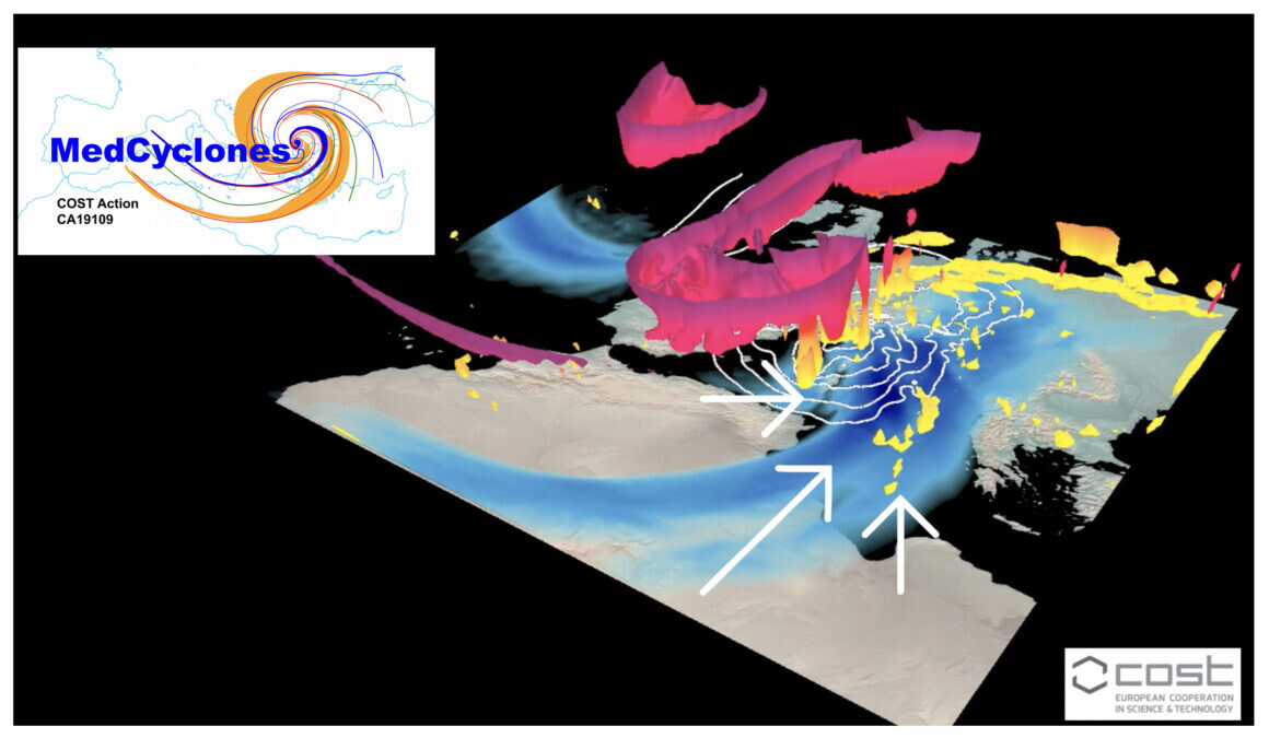 More information about "MedCyclones: Ευρωπαϊκό δίκτυο για τους Μεσογειακούς Κυκλώνες στον Καιρό και το Κλίμα"