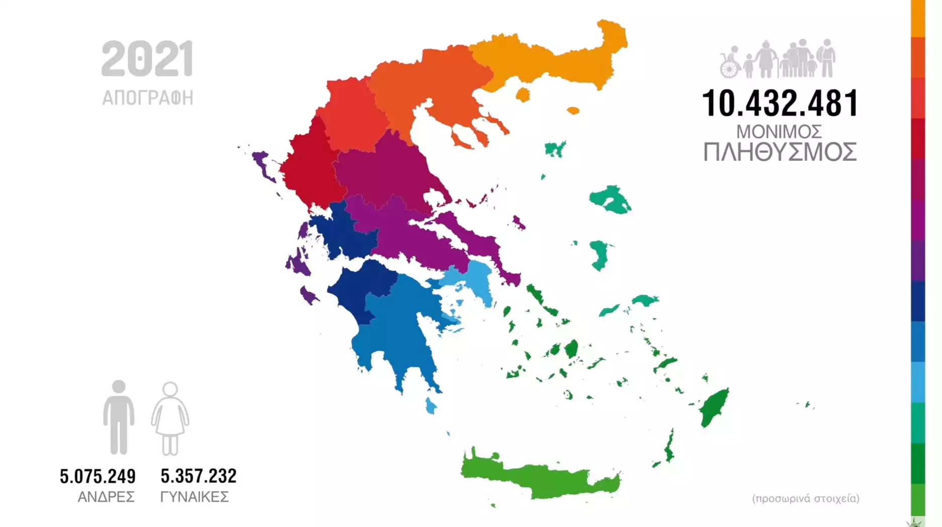 More information about "ΕΛΣΤΑΤ - Απογραφή 2021: 10.432.481 οι μόνιμοι κάτοικοι της Ελλάδας"