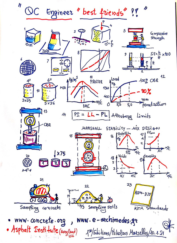 QP-QC Engineers best friends-10.1.2021.png