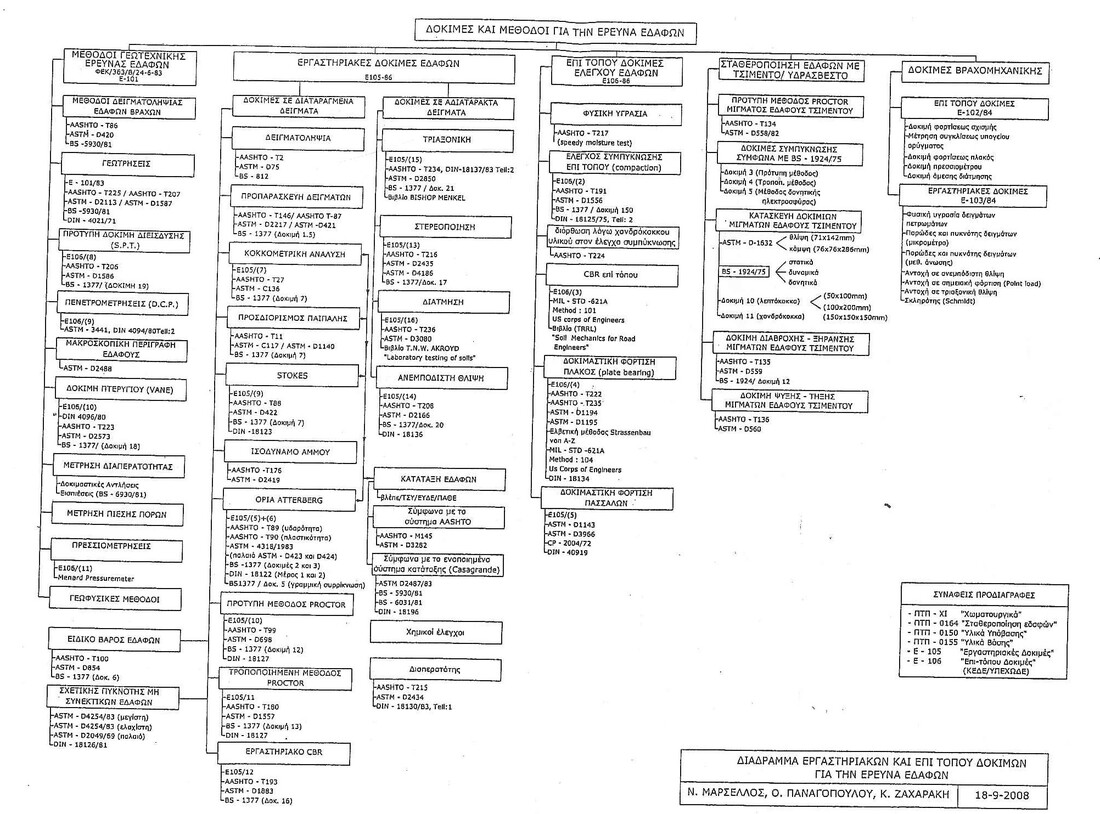 ΕΔΑΦΗ -ΔΙΑΓΡΑΜΜΑ .jpg