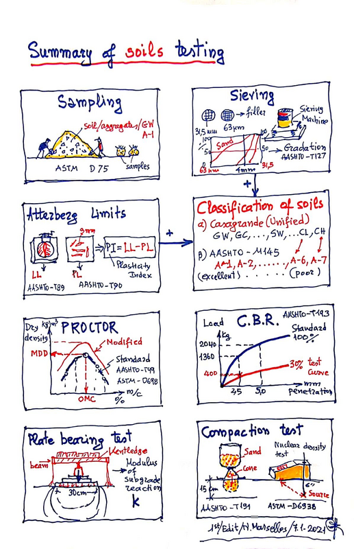 QP-Summary sils testing -2021 (1).png