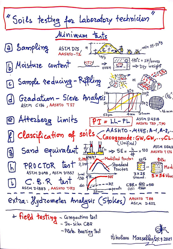 QP-Sil Lab test -25  Sept.png