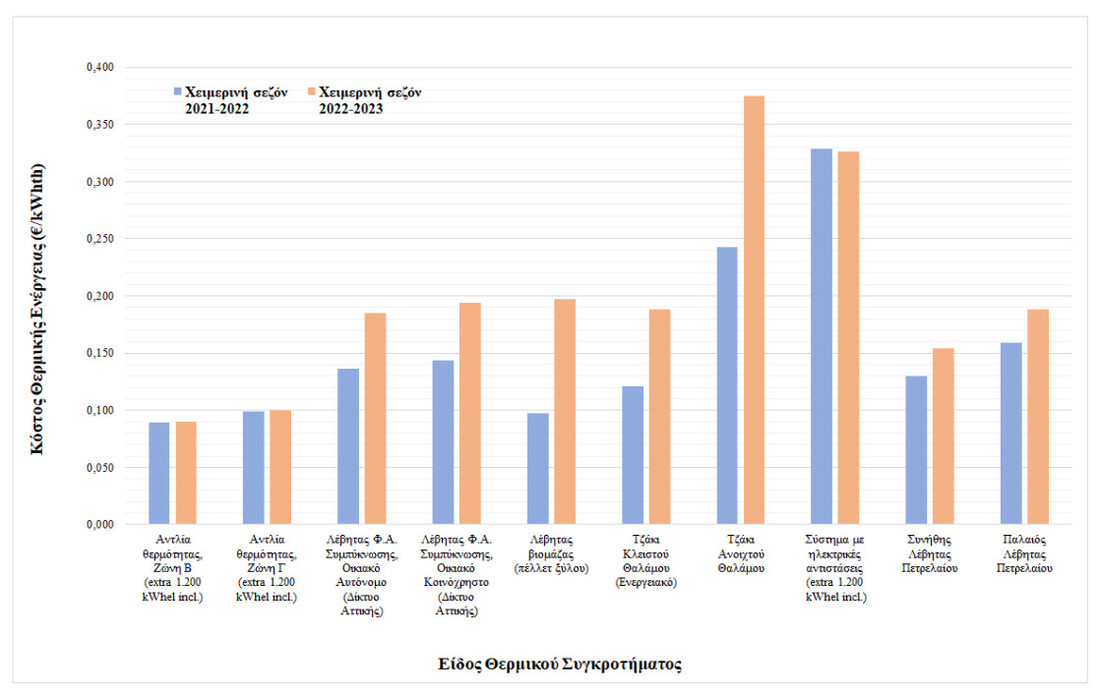 Ανά είδος θερμικού συγκροτήματος 11-24_085014.jpg