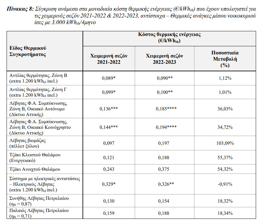 Σύγκριση παλαιότερα έτη 908.jpg